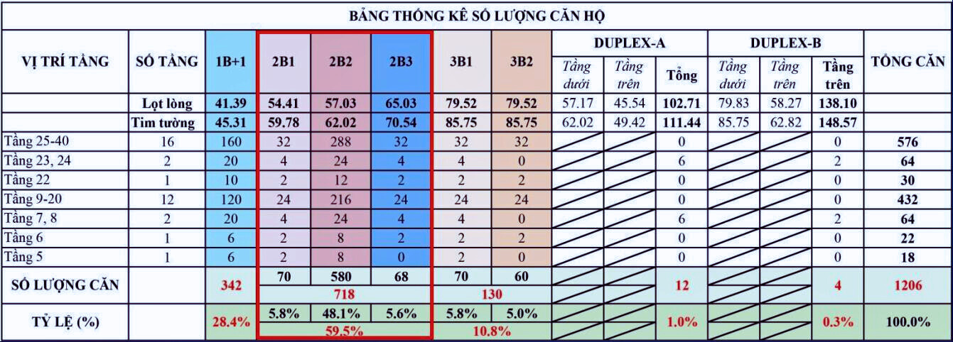 Phân Bổ Căn Hộ The Felix