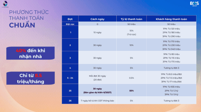 The Felix Thanh Toán 8.5 Triệu