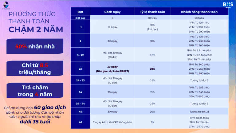 The Felix Thanh Toán Chậm 2 Năm